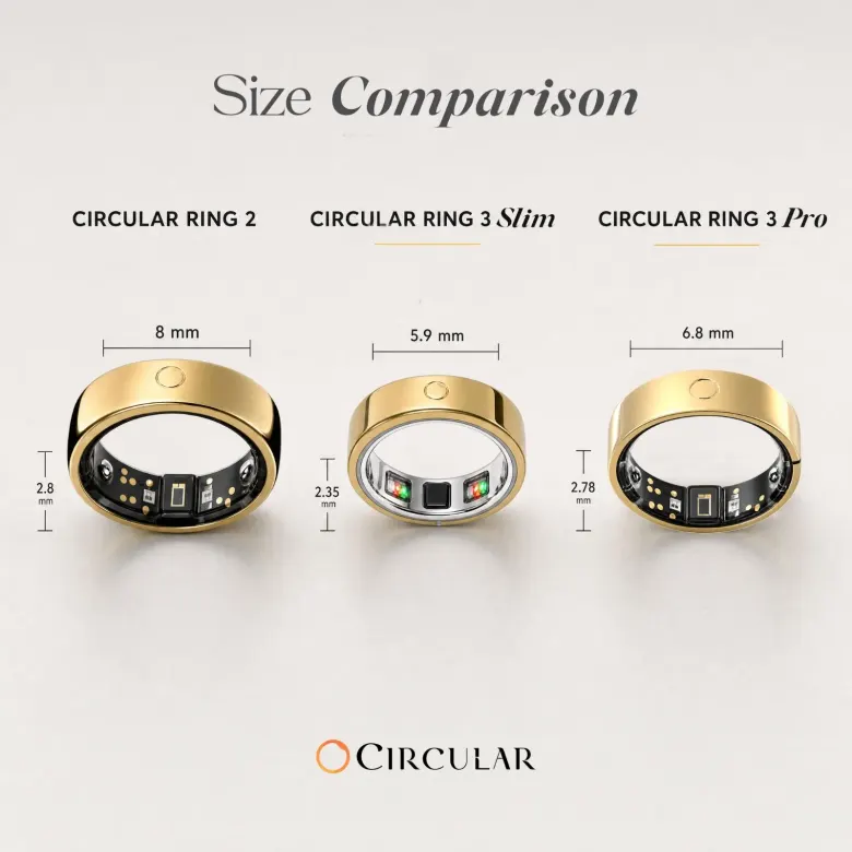 Porównanie wymiarów pierścieni Circular Ring 2, Ring 3 Slim i Ring 3 Pro