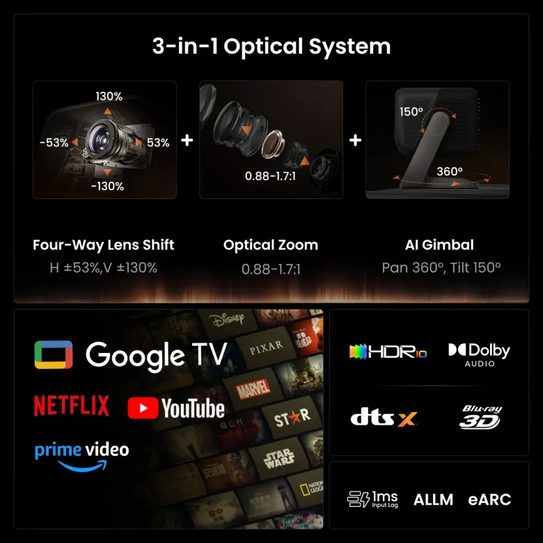 Grafika JMGO IRIS przedstawiająca przesunięcie obiektywu, zoom optyczny i gimbal oraz logotypy Google TV, Netflix, YouTube, Dolby i DTS:X