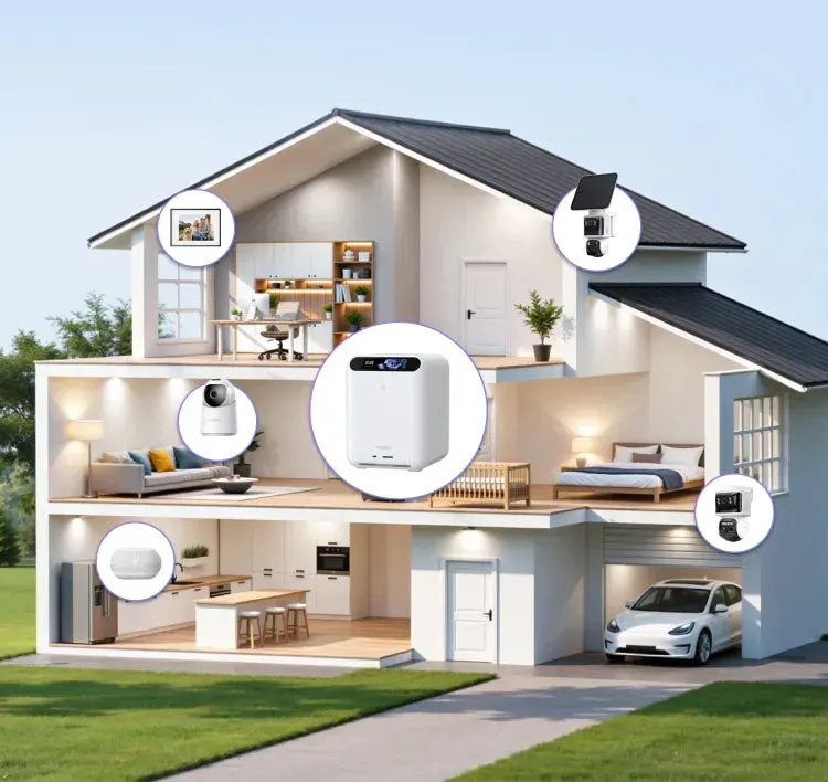 Schemat domu z hubem UGREEN HomeAgent połączonym z kamerami, głośnikiem i ramką cyfrową